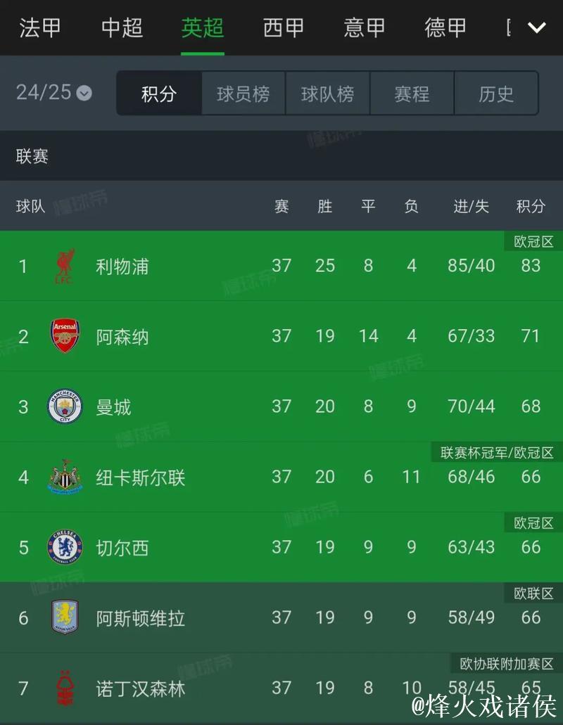 五大联赛球队本轮欧战小结：谁的底裤掉了，谁的